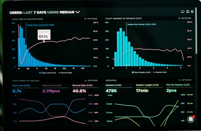 dashboard edited